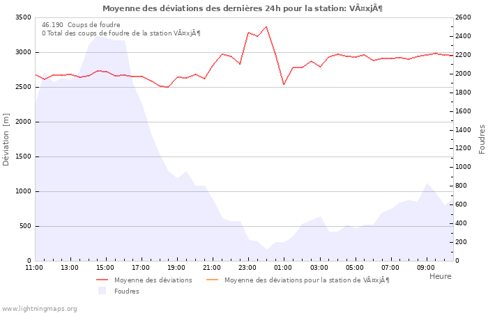 Graphes