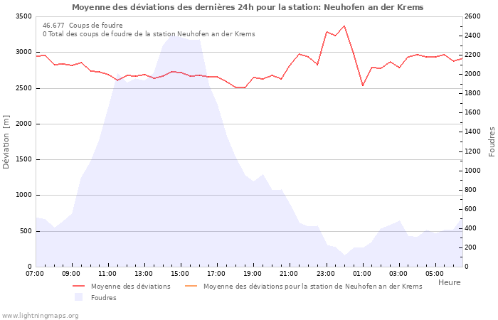 Graphes