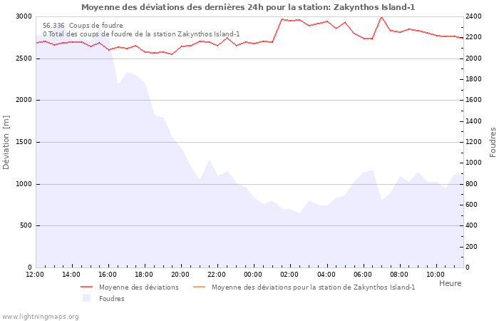 Graphes