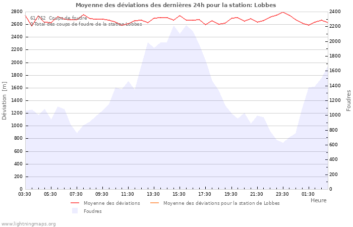 Graphes