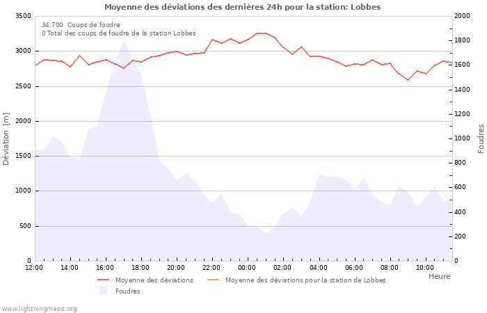 Graphes