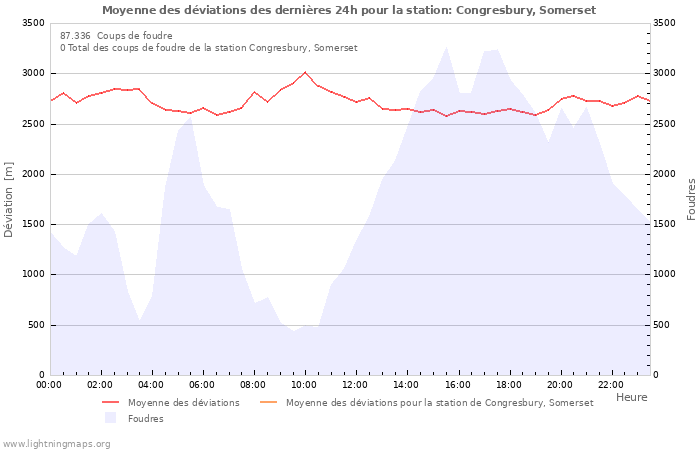 Graphes