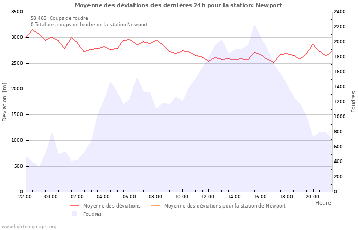 Graphes