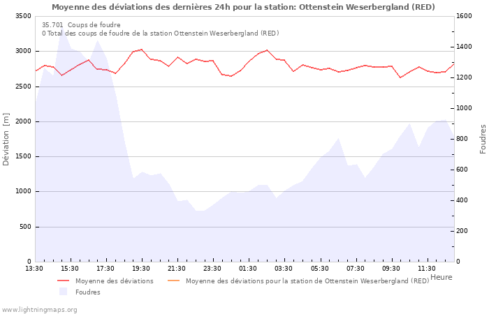 Graphes