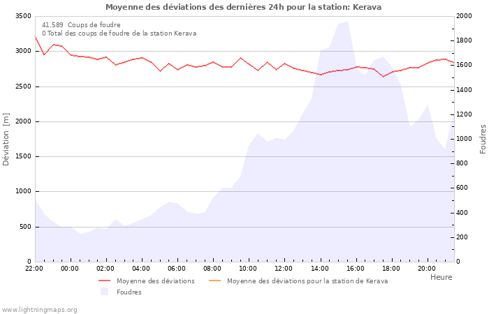 Graphes