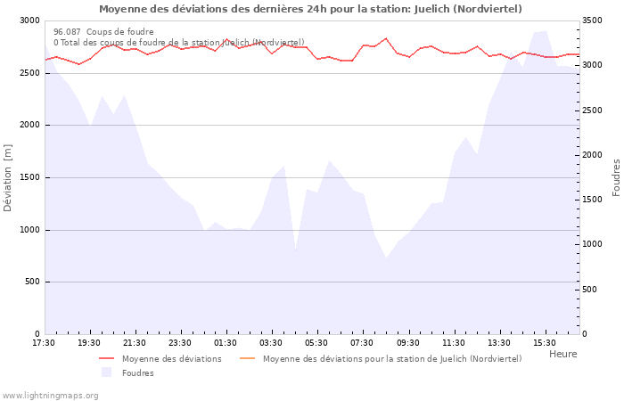 Graphes