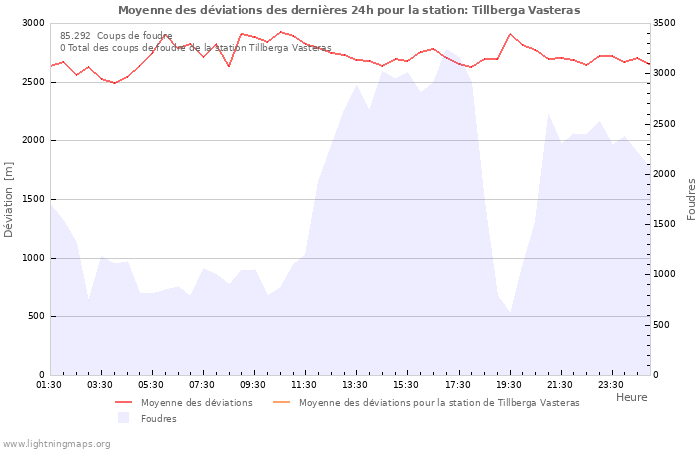 Graphes