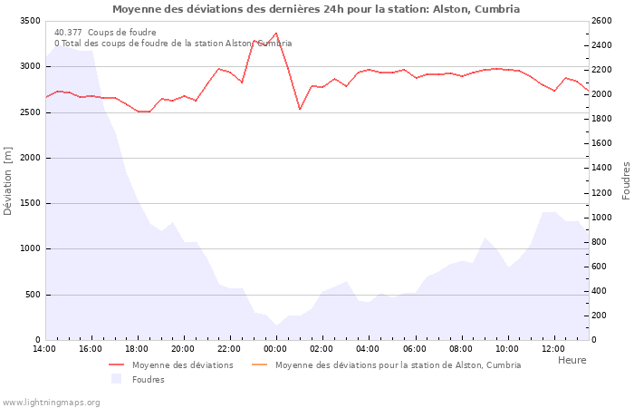 Graphes