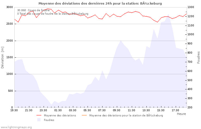 Graphes