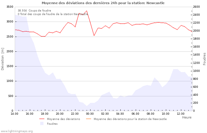 Graphes