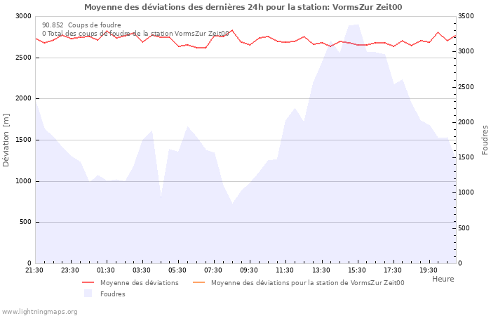 Graphes