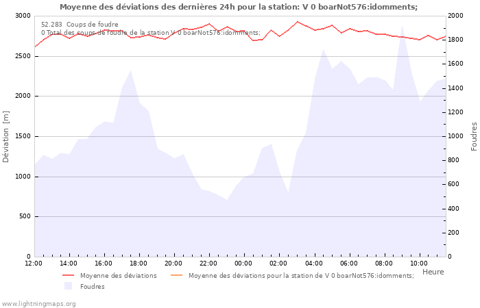 Graphes