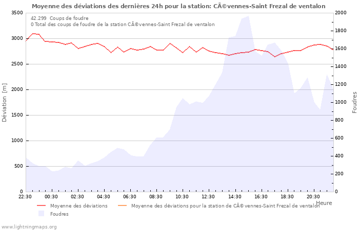 Graphes