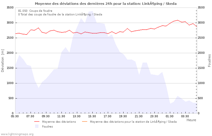 Graphes