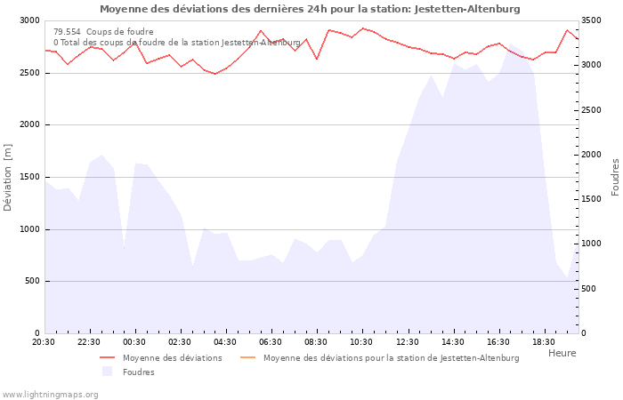 Graphes