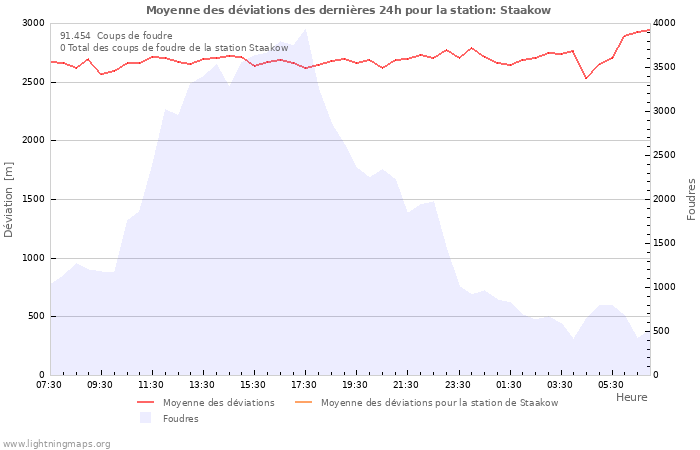 Graphes