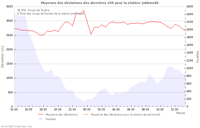 Graphes