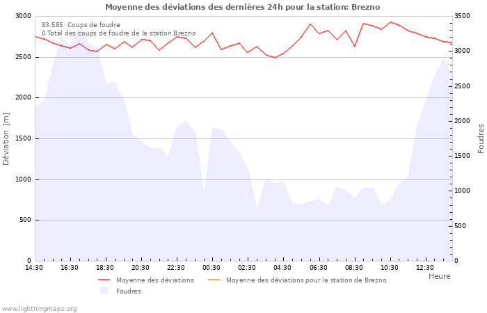 Graphes