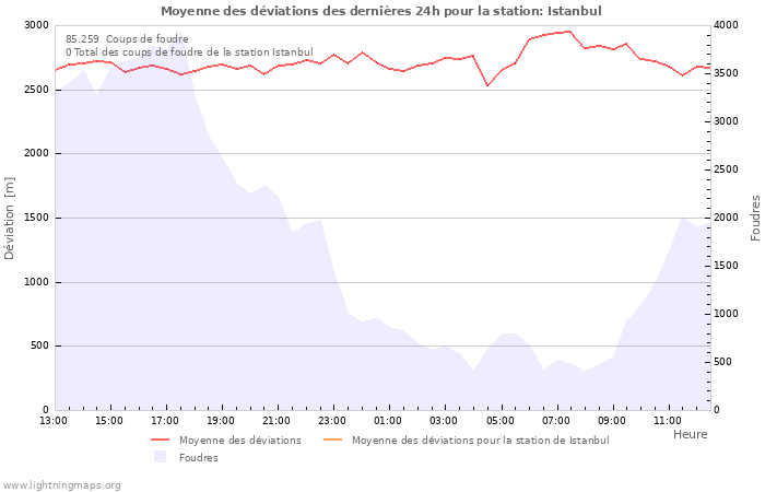 Graphes