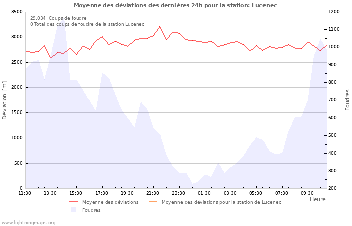 Graphes