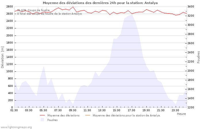 Graphes