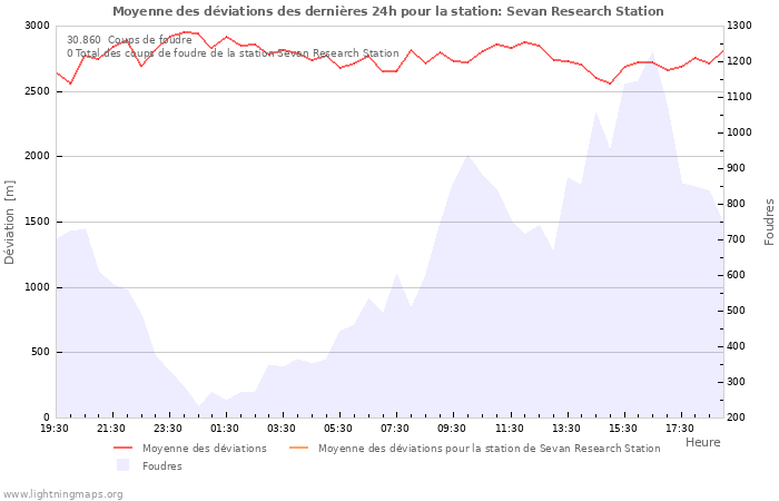 Graphes