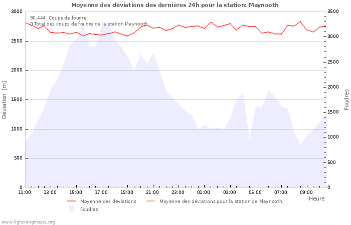 Graphes