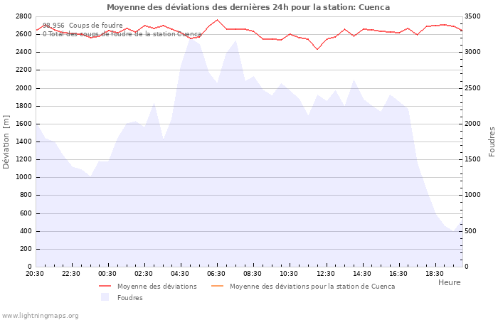 Graphes