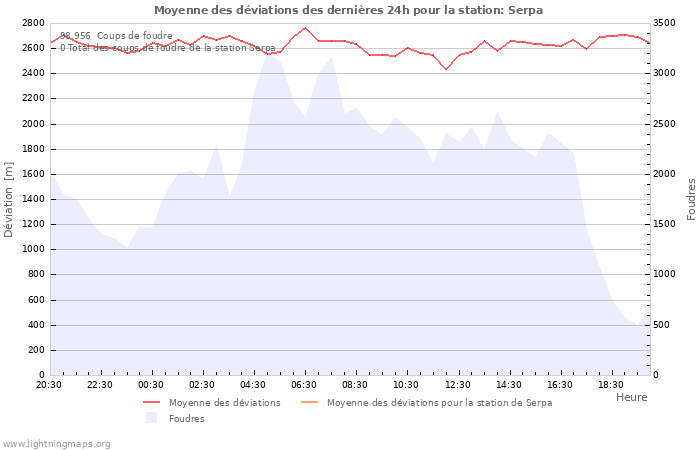 Graphes