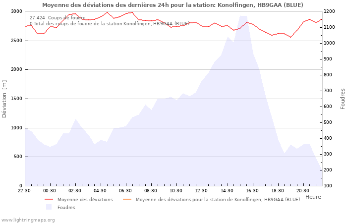 Graphes