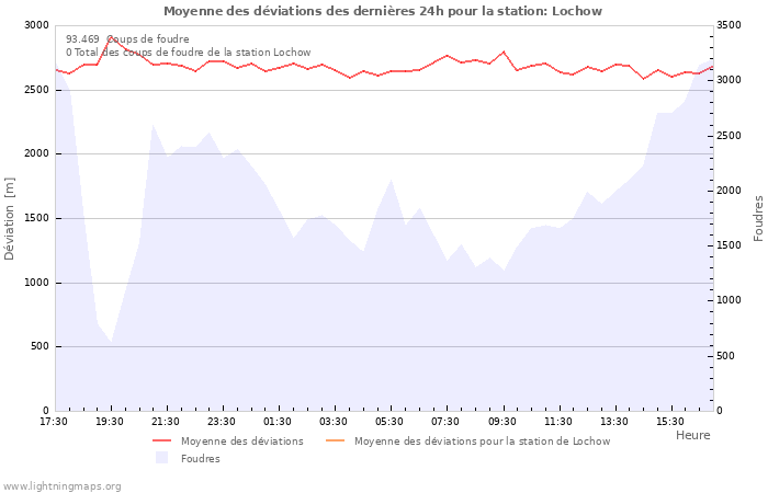 Graphes