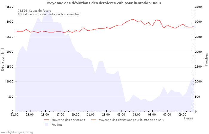 Graphes