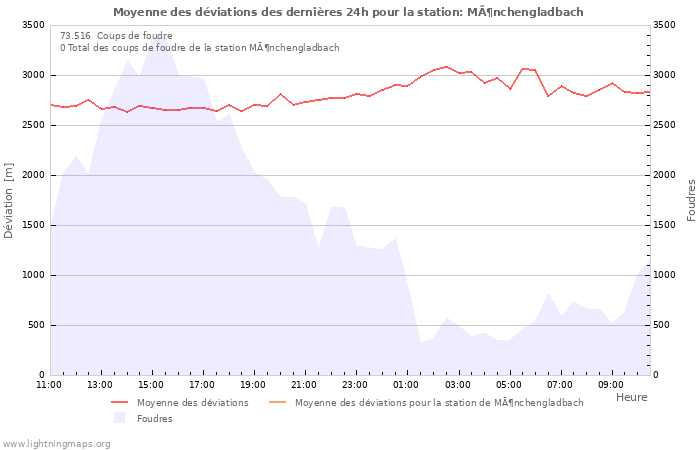 Graphes