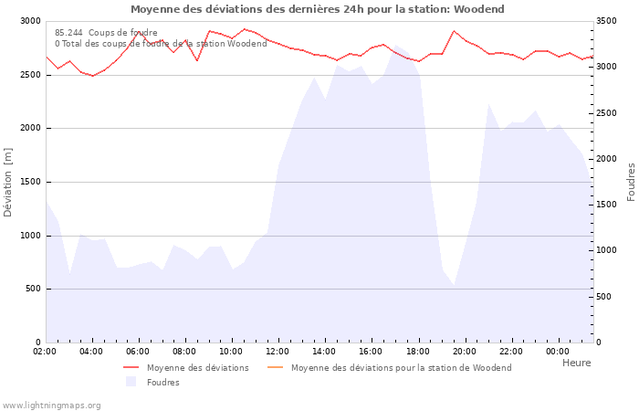 Graphes