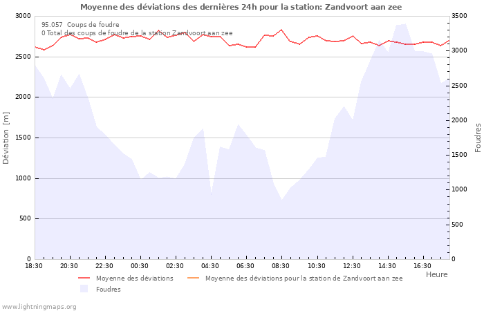 Graphes