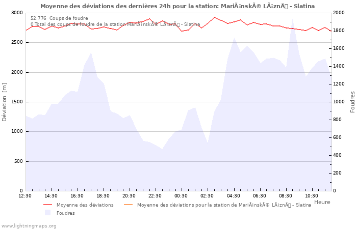 Graphes