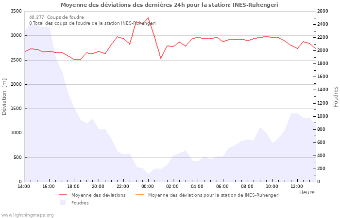 Graphes