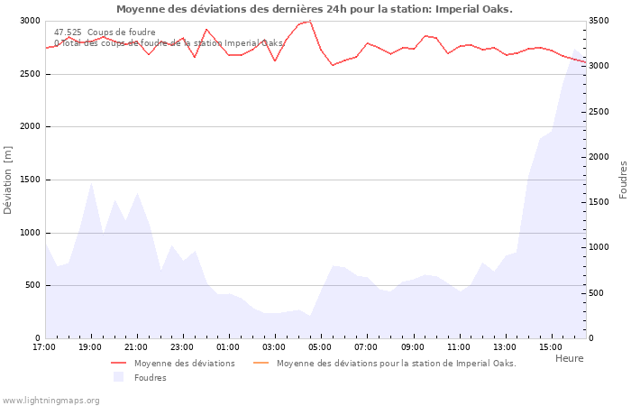 Graphes