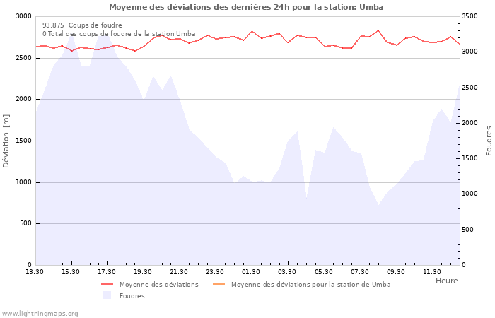 Graphes