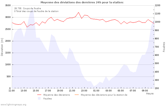 Graphes