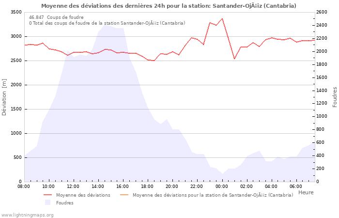 Graphes