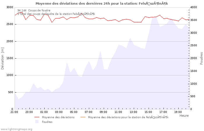 Graphes