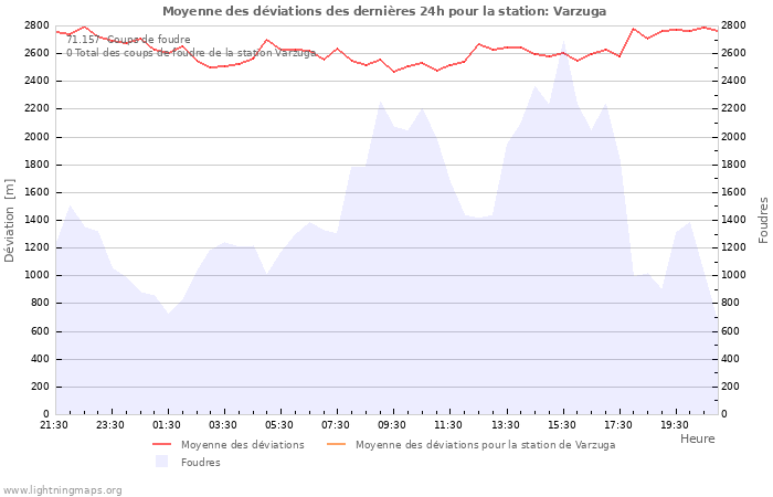 Graphes