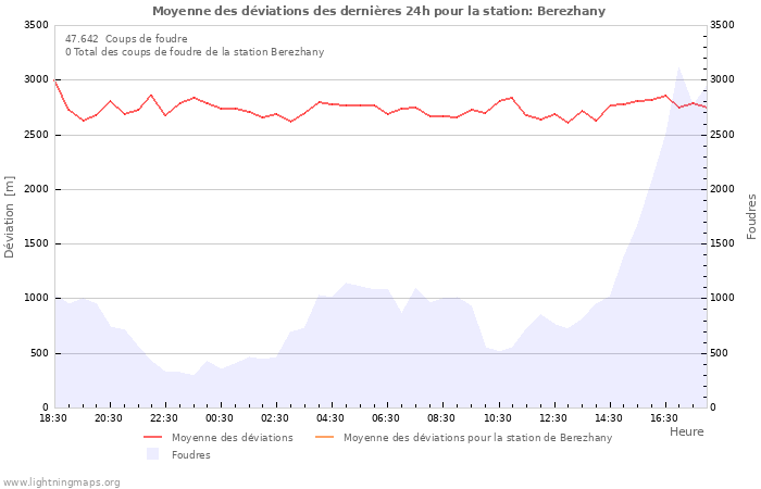 Graphes