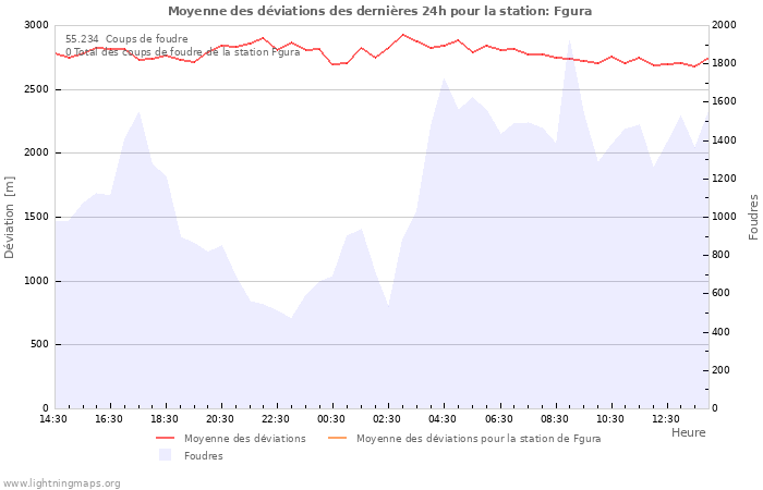 Graphes