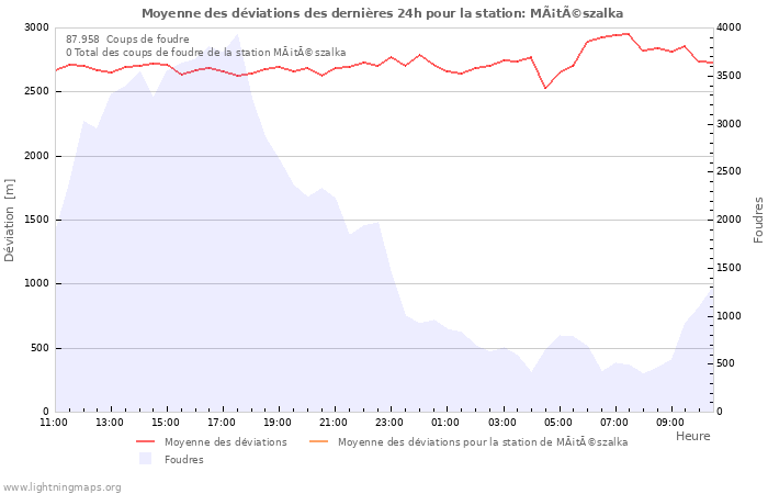 Graphes