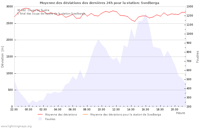 Graphes