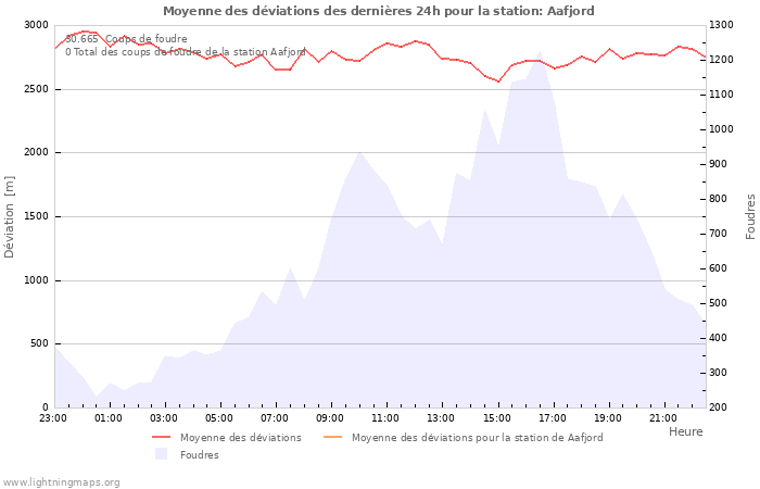 Graphes