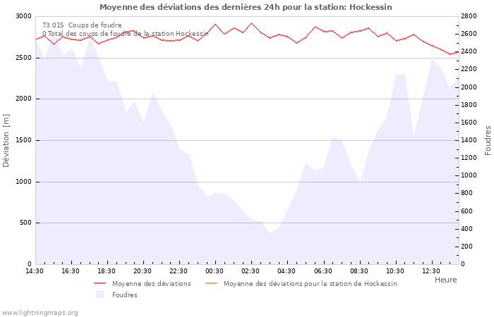 Graphes