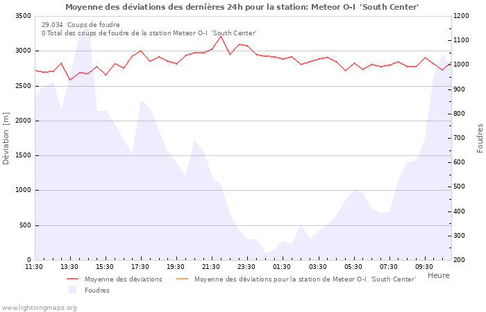 Graphes